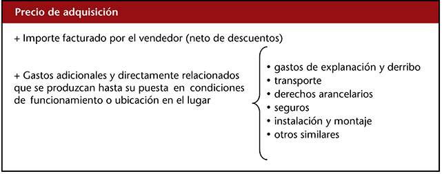 Contabilidad Financiera Avanzada Desarrollo De Las Normas De Valoracion De La Inversion En Activos No Corrientes