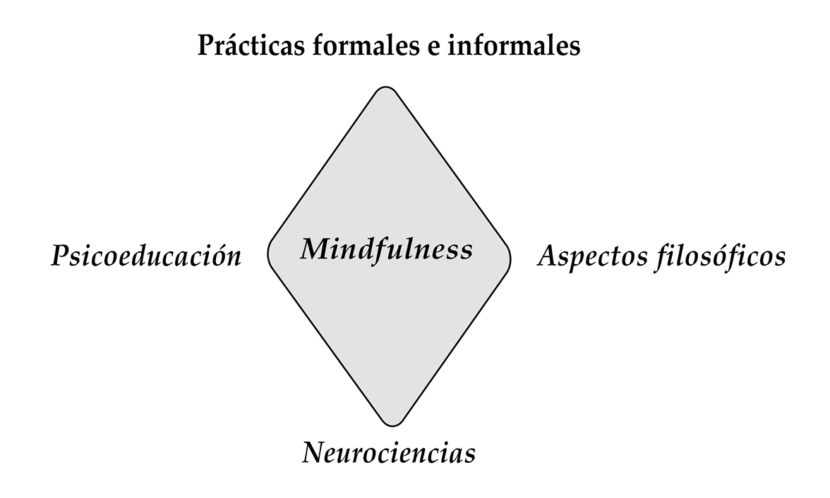ONLINE BOOK Mindfulness Y Equilibrio Emocional (Spanish Edition)