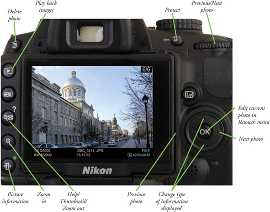 Nikon D5000 Driver For Mac