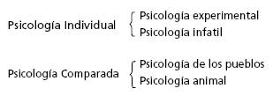 psicologia_individual_comparada