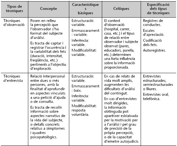 Avaluacio Psicologica Capitol I Bases Conceptuals I Metodologiques De L Avaluacio Psicologica