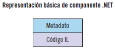 Despliegue Y Puesta En Funcionamiento De Componentes Software