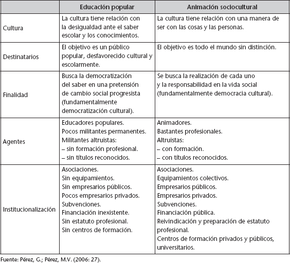 La Animacion Sociocultural