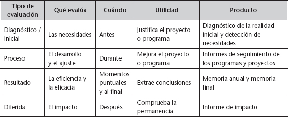 La Animacion Sociocultural