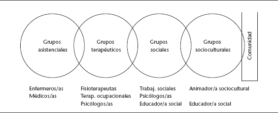 La Animacion Sociocultural