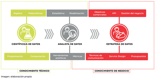 Big Data Entendiendo El Big Data