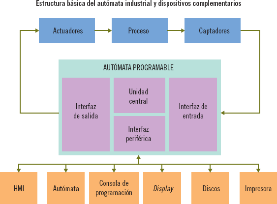 Puesta En Marcha De Sistemas De Automatizaci n Industrial Puesta En Marcha De Sistemas De Automatizaci n Industrial