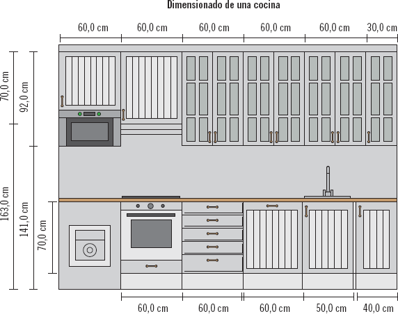 Las medidas de Los Electrodomésticos en el Diseño de una Cocina  Muebles  de cocina, Disenos de unas, Distribución de los muebles