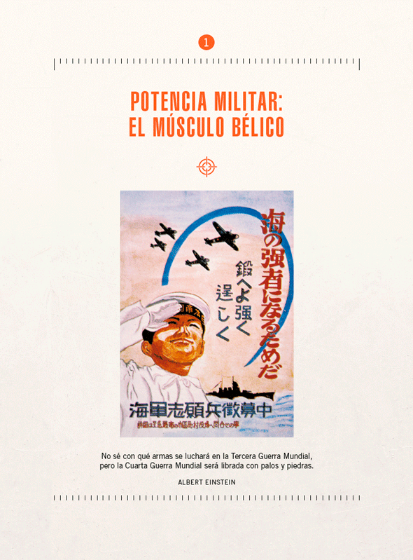 Potencia militar: el músculo bélico