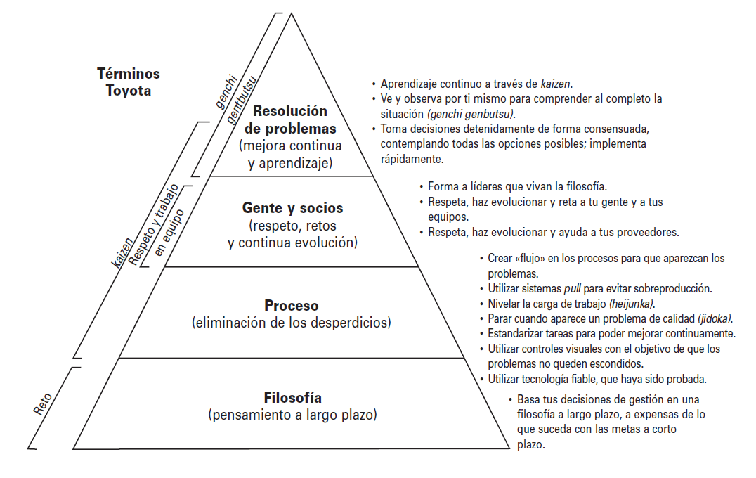 Las claves del éxito de Toyota -     1. El modelo Toyota:  utilización de la excelencia operacional como un arma estratégica