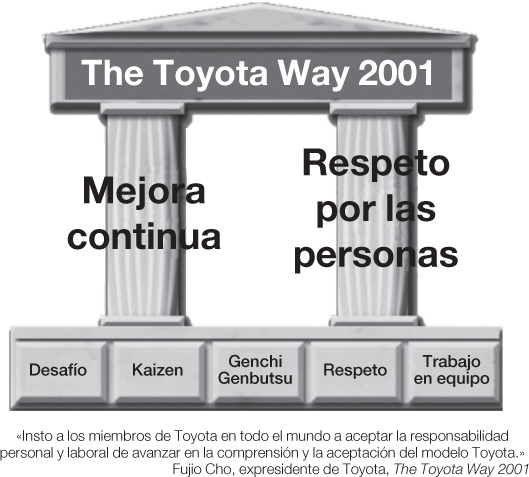El modelo Toyota para la excelencia en los servicios. Ebook. - Prólogo: El modelo  Toyota como una filosofía general de la gestión