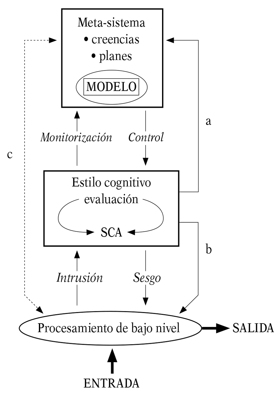 Terapia Metacognitiva para la ansiedad y la depresión - 1. Teoría y  naturaleza de la terapia metacognitiva