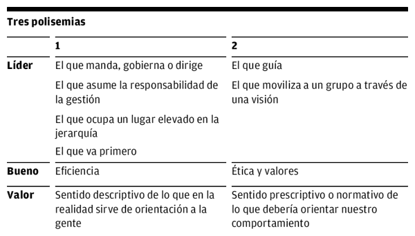 Tres polisemias: líder - bueno - valor