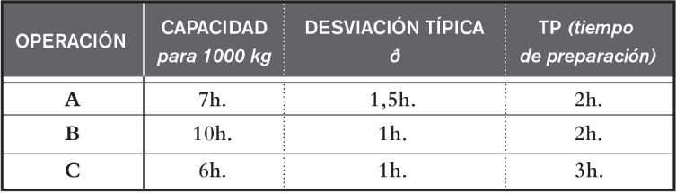 figura