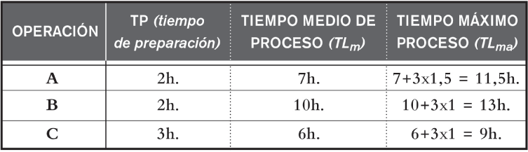 figura