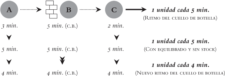 figura