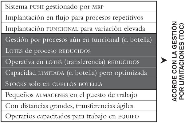 figura