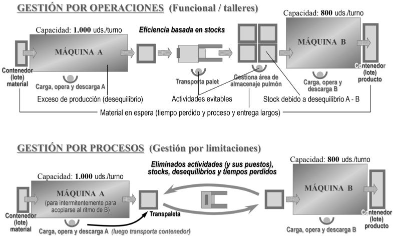 figura