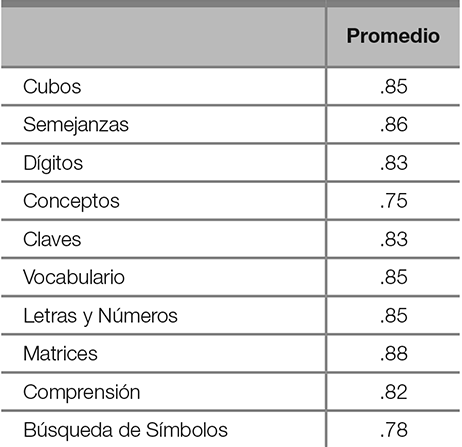 Tabla 3.1 - primer parte