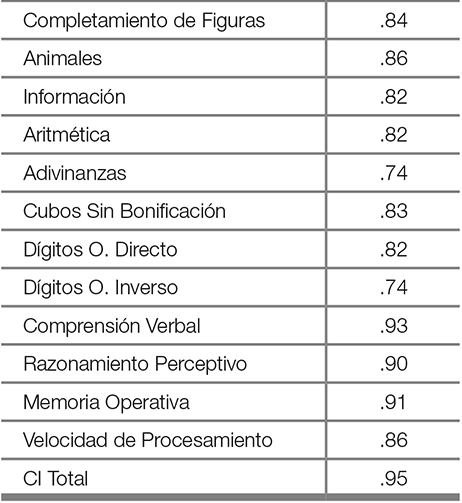 Tabla 3.1 - segunda parte