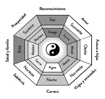 Feng-Shui - Tot Nuvis