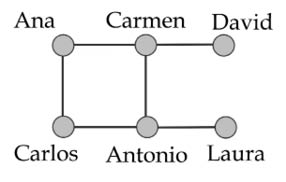 Escala de tiempo
Descripción generada automáticamente
