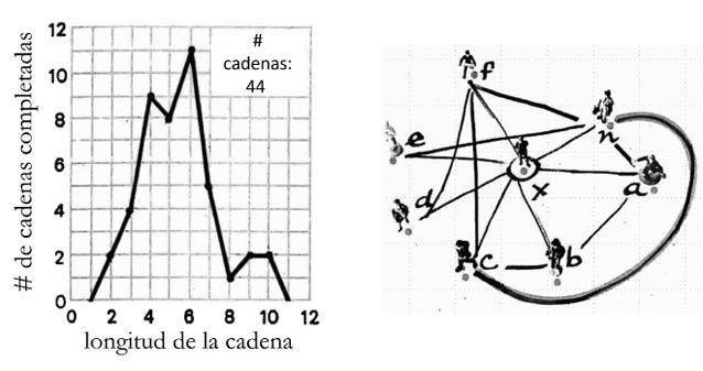 Gráfico, Gráfico de líneas
Descripción generada automáticamente