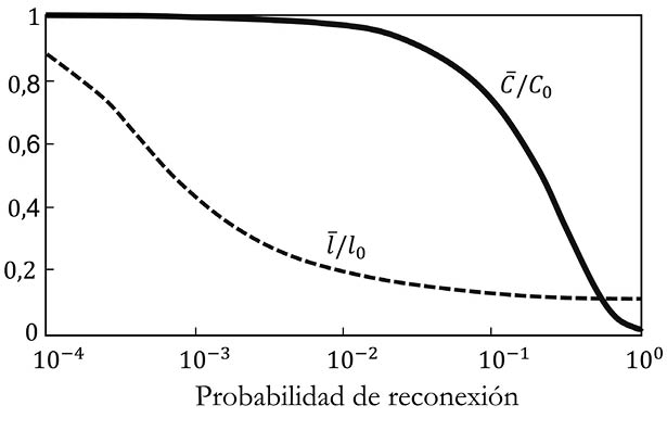 Gráfico
Descripción generada automáticamente
