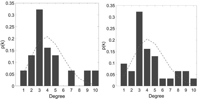 Gráfico, Histograma
Descripción generada automáticamente