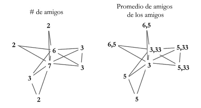 Diagrama, Gráfico radial
Descripción generada automáticamente