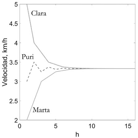 Gráfico
Descripción generada automáticamente