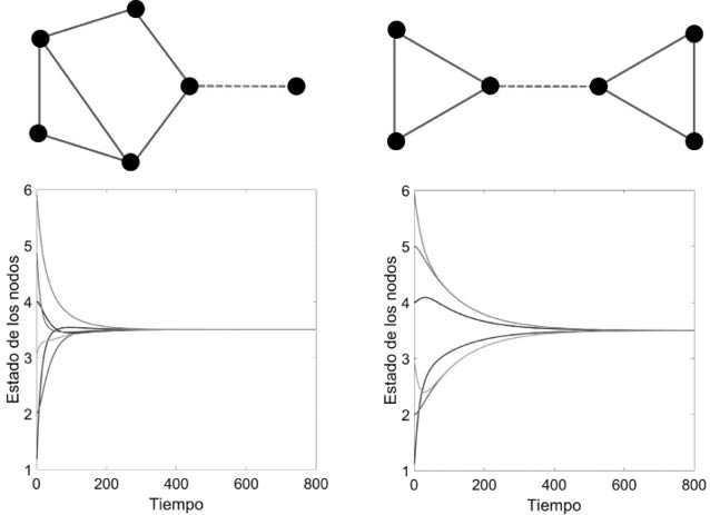 Gráfico, Gráfico de líneas
Descripción generada automáticamente