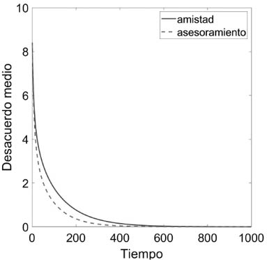 Gráfico
Descripción generada automáticamente con confianza media
