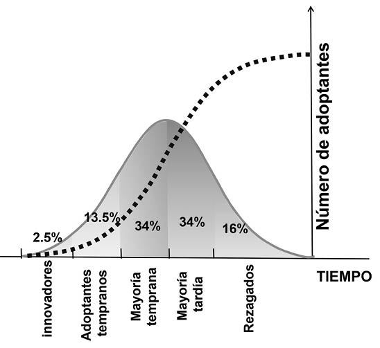 Gráfico, Gráfico de líneas, Histograma
Descripción generada automáticamente
