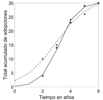 Gráfico, Gráfico de líneas
Descripción generada automáticamente