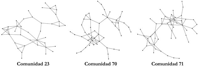 Mapa de colores
Descripción generada automáticamente con confianza baja