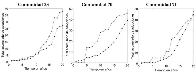 Gráfico
Descripción generada automáticamente
