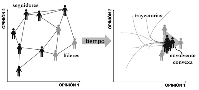 Diagrama, Gráfico radial
Descripción generada automáticamente