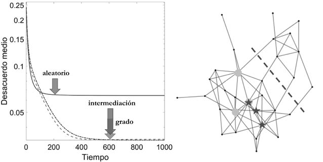 Gráfico, Diagrama, Gráfico radial
Descripción generada automáticamente