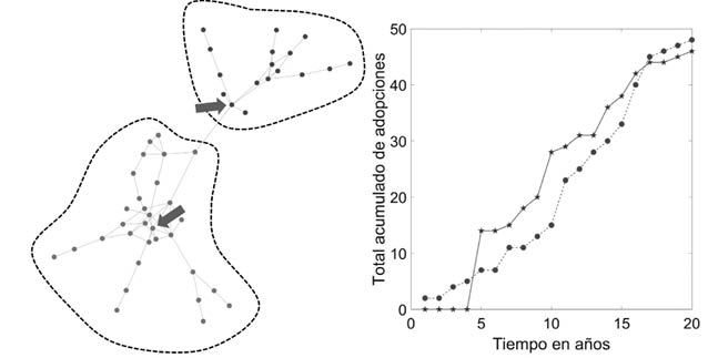 Gráfico
Descripción generada automáticamente