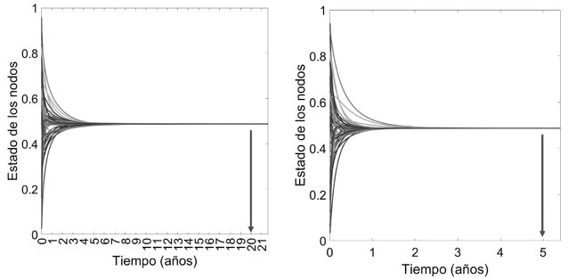 Gráfico, Histograma
Descripción generada automáticamente