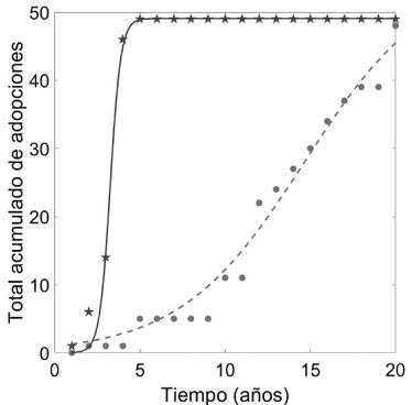 Gráfico, Gráfico de líneas, Gráfico de dispersión
Descripción generada automáticamente