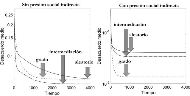 Gráfico
Descripción generada automáticamente