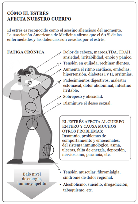 estres