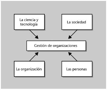 El modelo de gestión de recursos humanos - Capítulo I. Introducción al  modelo de gestión de recursos humanos