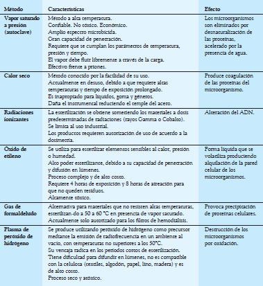 Manual de patología quirúrgica - CAPÍTULO 1