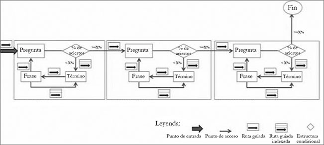 Objetos De Aprendizaje Multimodales