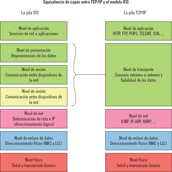 Instalación y configuración del software de servidor Web