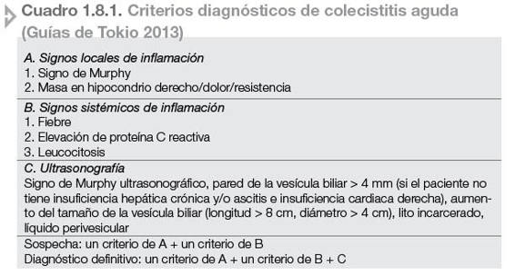 criterios ultrasonográficos de apendicitis