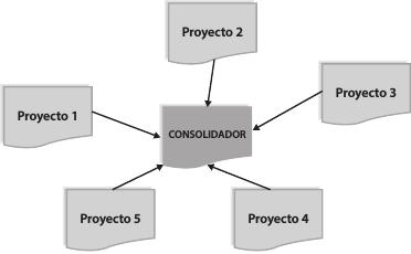 Portafolio De Proyectos Con Excel Y Project 2013